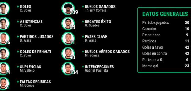 Datos