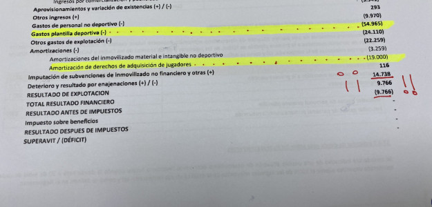Cuentas Valencia CF