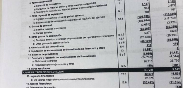 Cuentas Valencia CF