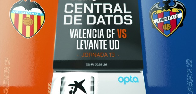El Levante UD lucha sin éxito ante el Valencia CF en un partido ajustado