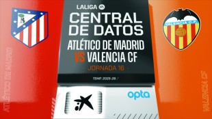 Duelo decisivo: Atlético de Madrid recibe al Valencia CF en busca de consolidarse como bestia negra