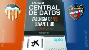El Levante UD lucha sin éxito ante el Valencia CF en un partido ajustado