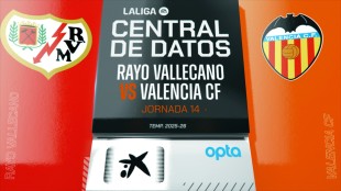 Valencia CF busca consolidar su mejoría ante un Rayo Vallecano en crisis