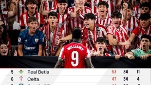 El Athletic calienta San Mamés para recibir al Valencia